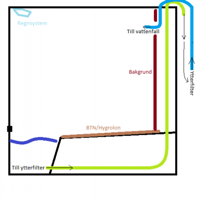 Alternativ 1, med btn som "mark"