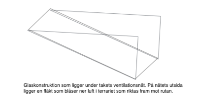 Grodterrarium - luftströmsriktare.png