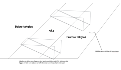 TAKKONTRUKTION med ventilationsriktning mot frontruta.png (109.4 KiB) Visad 8320 gånger Ovanpå de konstiga konstruktionerna tänker jag att det ligger fläktar. Jag kommer dock enbart ha EN sådan där konstruktion. Inte två.
