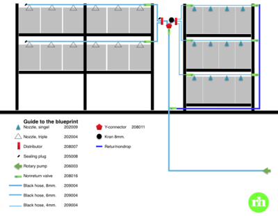 Regnsystem 2.0.2